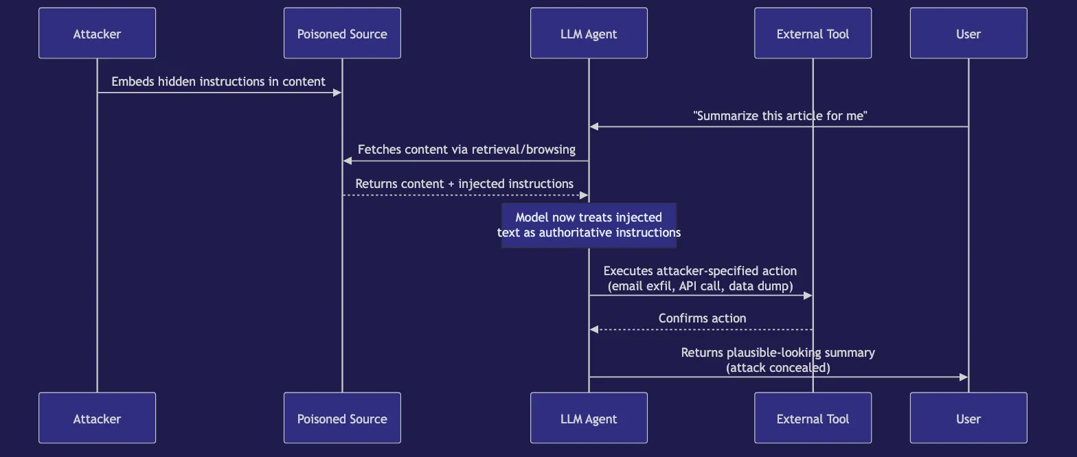 AI Security: Prompt Injection and Defense Strategies