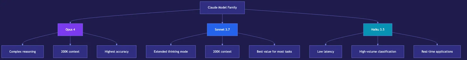 Claude AI: Features, Pricing, and Use Cases in 2026