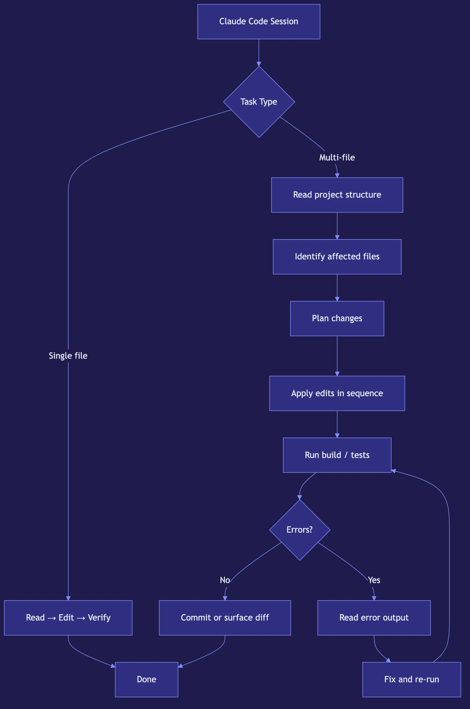Claude Code: AI-Powered Coding in the Terminal