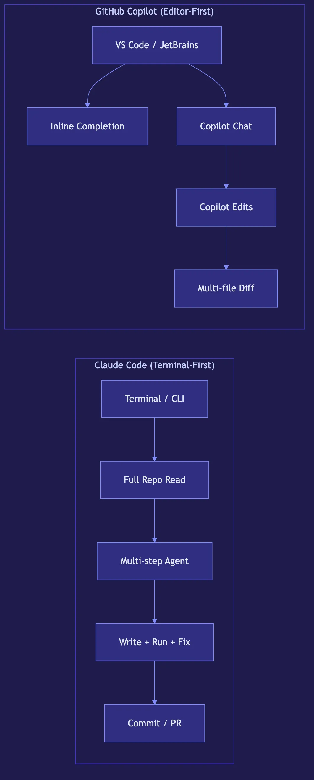 Claude Code vs GitHub Copilot: Which AI Coding Tool Is Better?