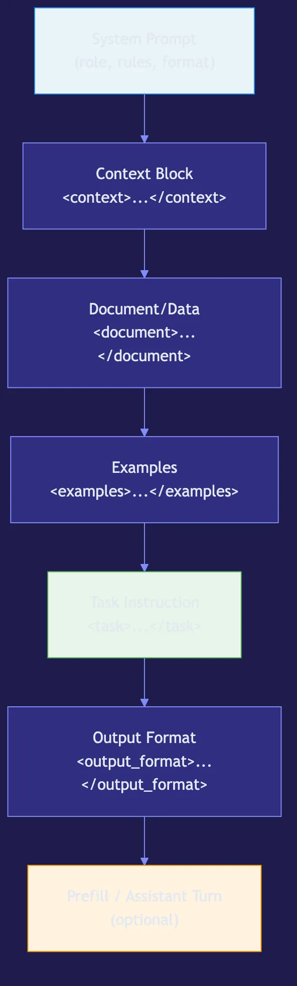 Claude Prompt Engineering: Tips for Better Results