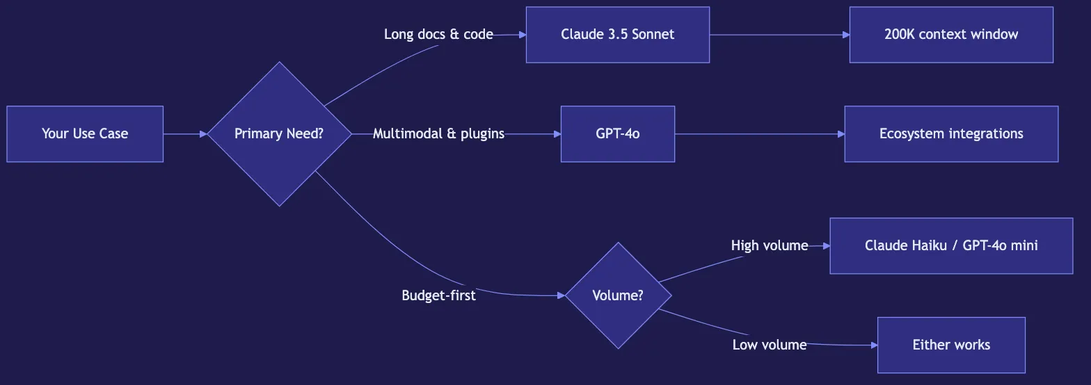Claude vs ChatGPT: Which Is Better for Developers?
