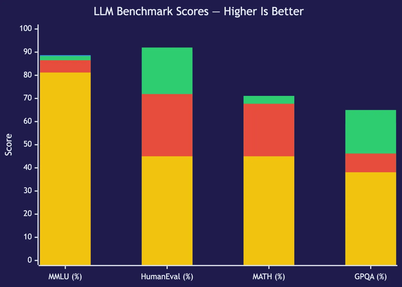 Comparing Top LLMs: GPT-4o vs Claude vs Gemini vs Mistral