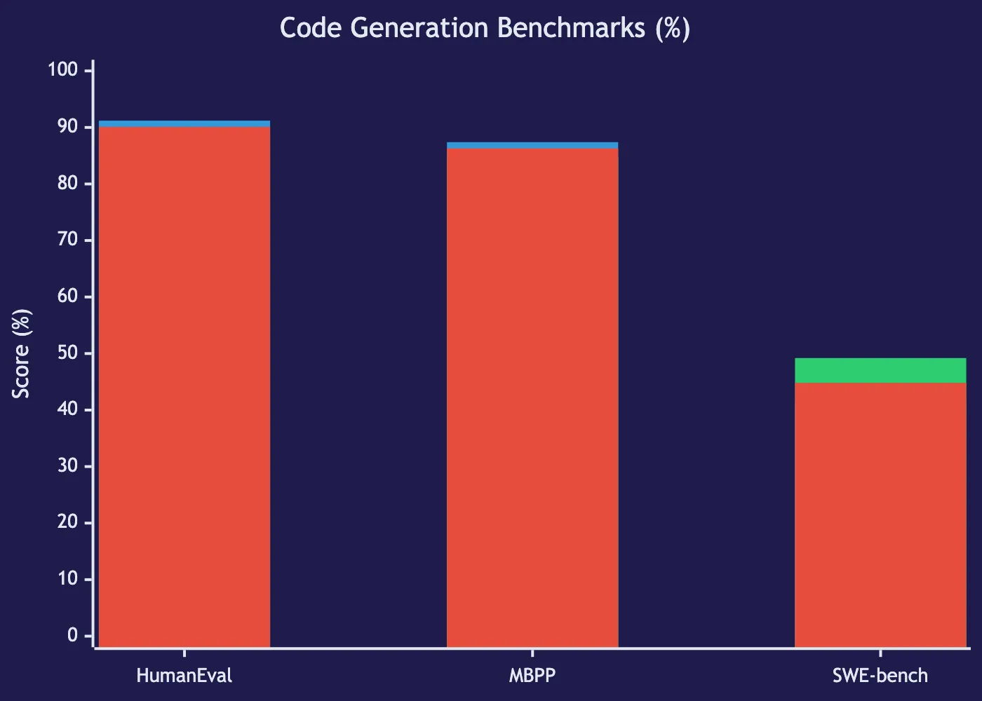 DeepSeek V4 for Code Generation: Real-World Results