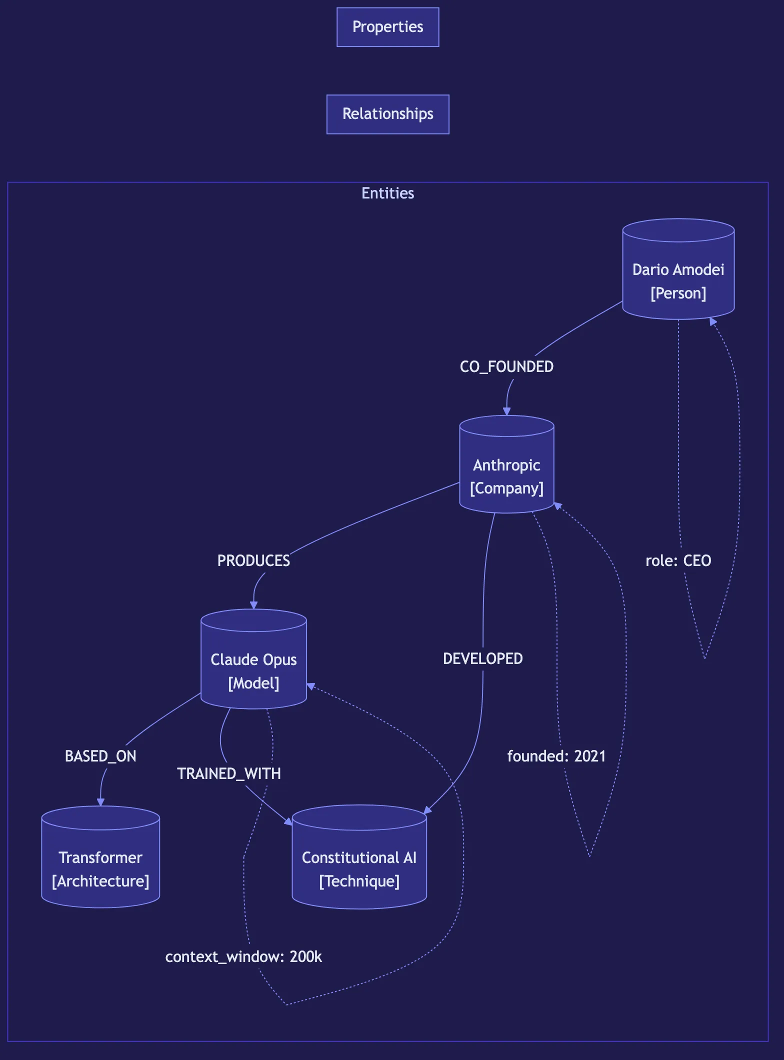 Knowledge Graphs and LLMs: A Powerful Combination