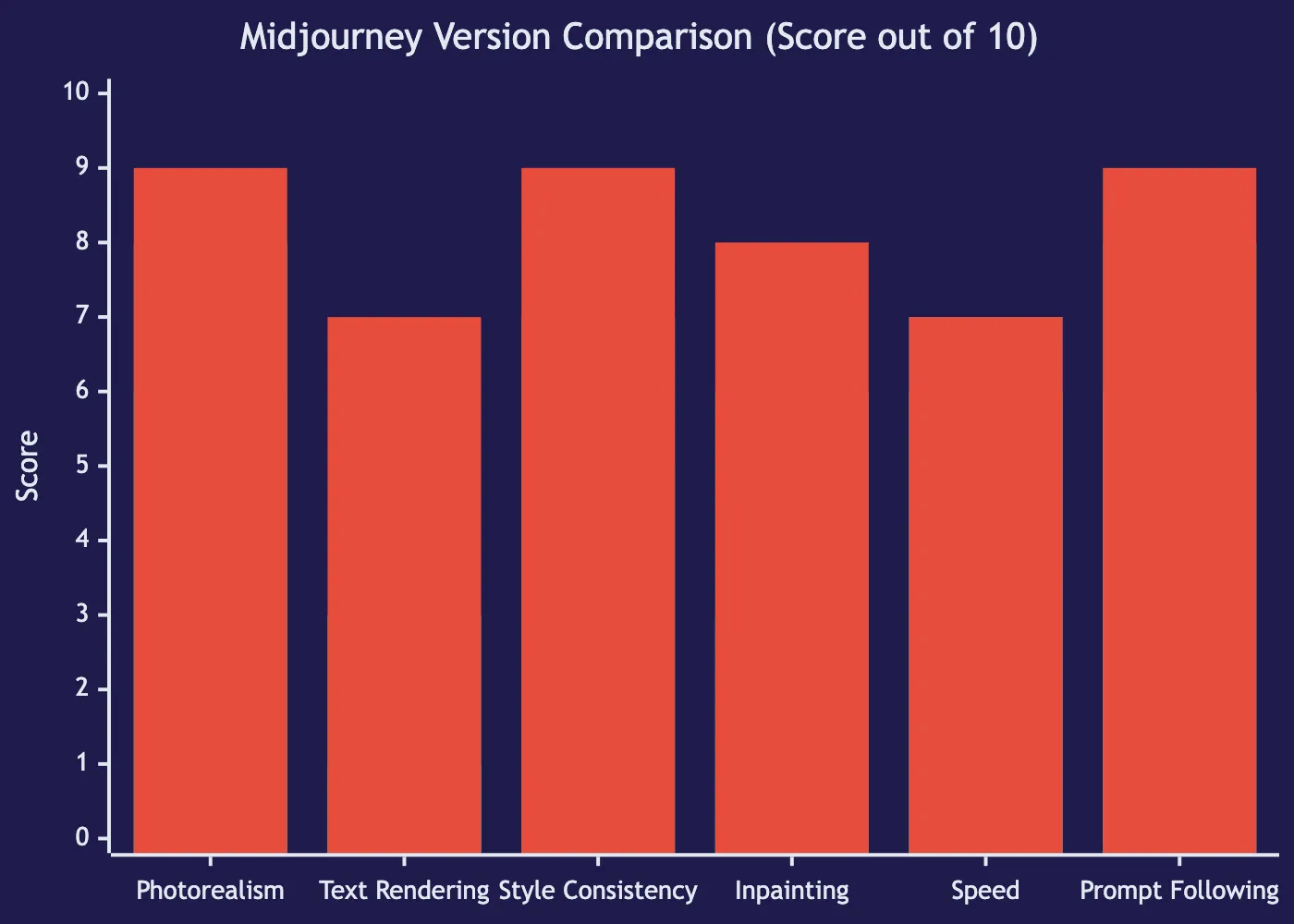 Midjourney v7: AI Image Generation for Professionals