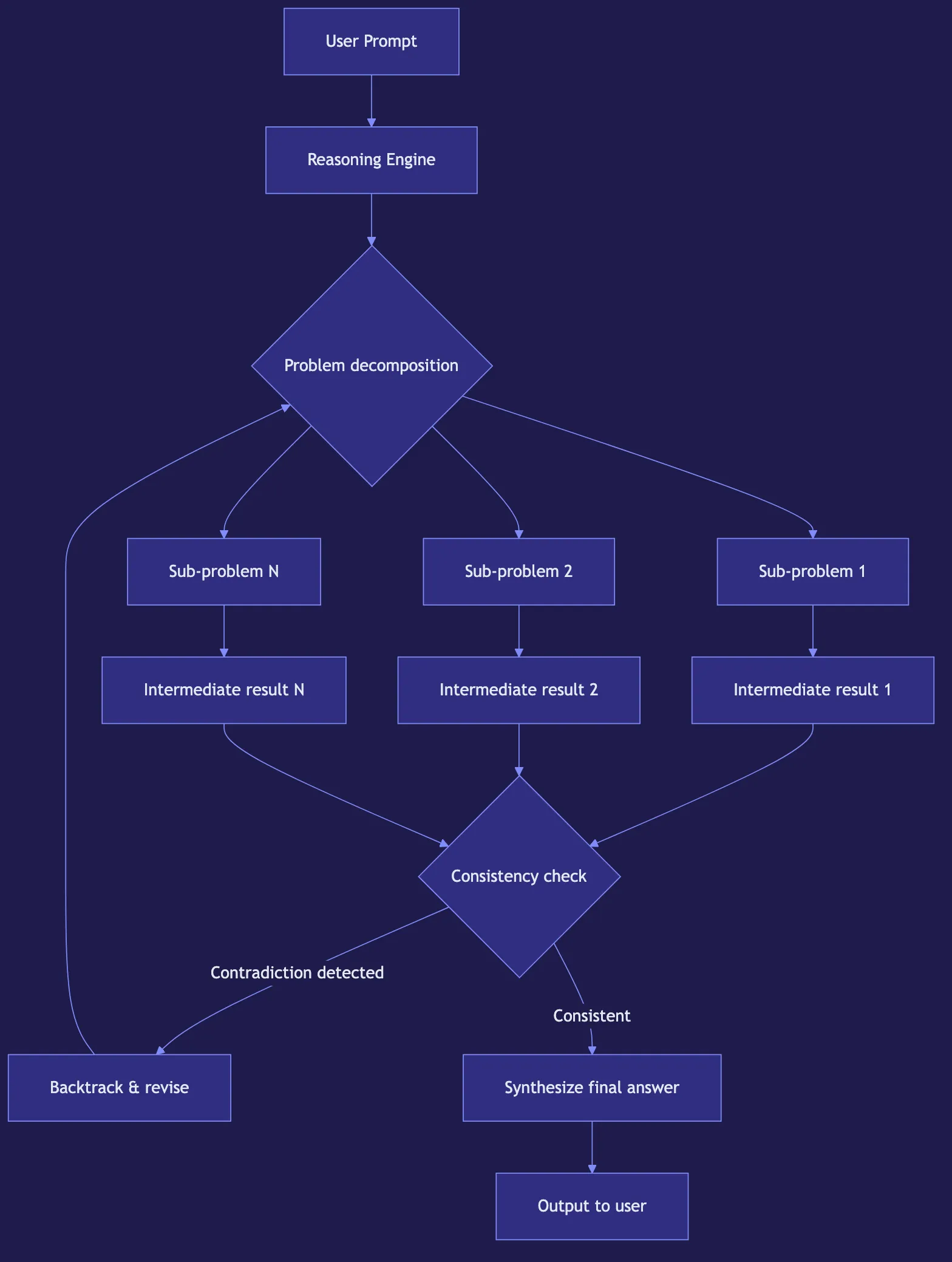 OpenAI o3: Reasoning Models and Chain-of-Thought