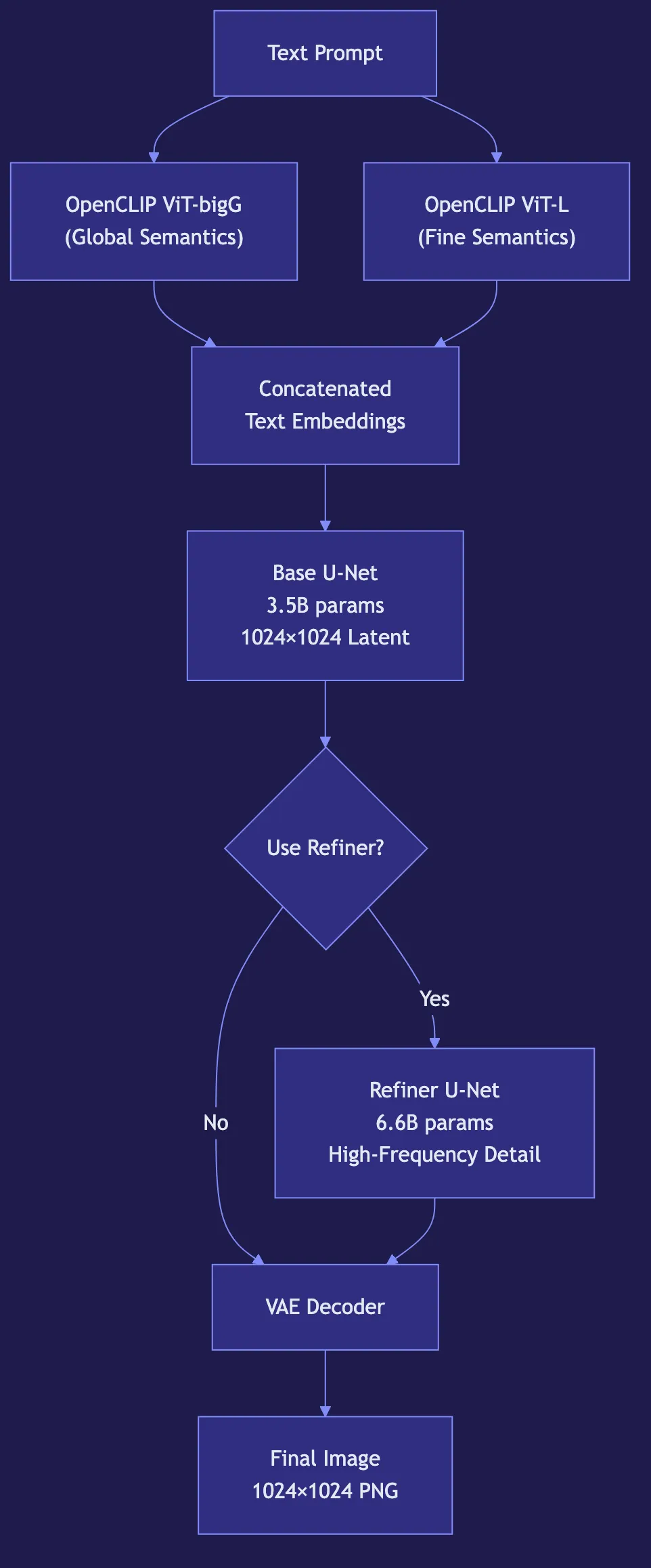 Stable Diffusion XL: Local Image Generation Guide