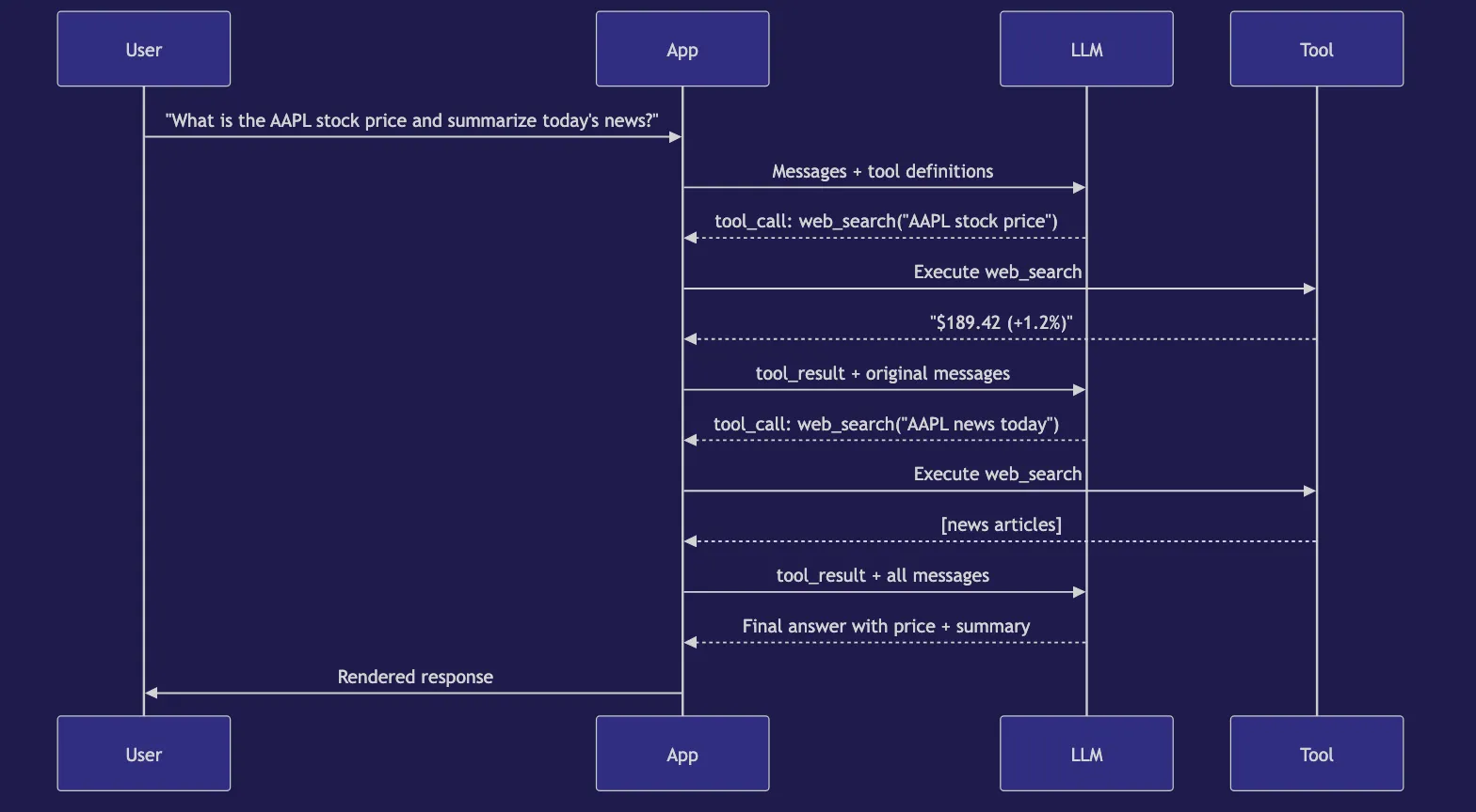 Tool Use in AI Agents: Web Search, Code Execution, and APIs