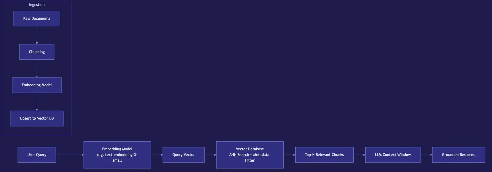Vector Databases: Pinecone, Weaviate, and Qdrant Compared